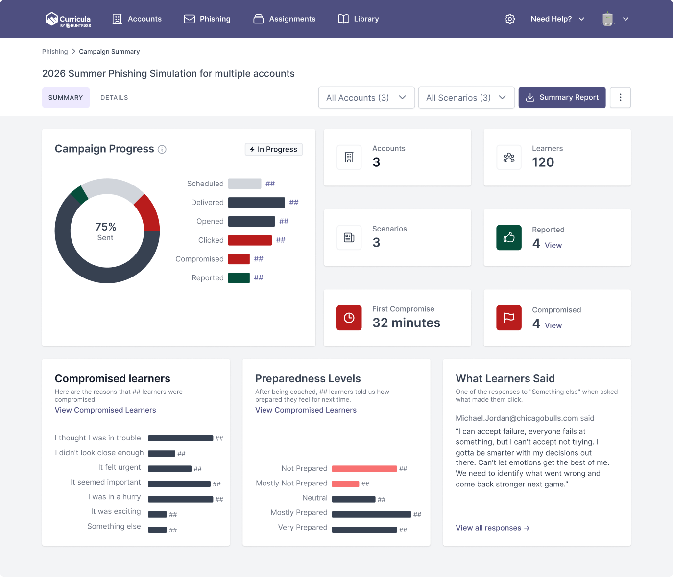Phishing Campaign Summary Dashboard